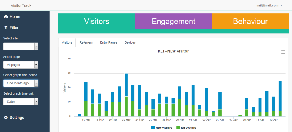 Graf počtu návštevníkov v aplikácii VisitorTrack.
