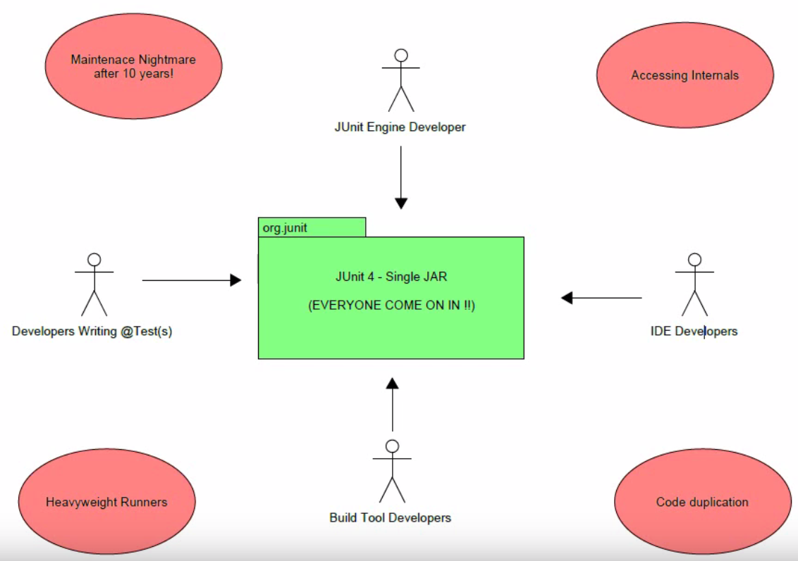 junit-5-prich-dza-ste-pripraven-robime-it