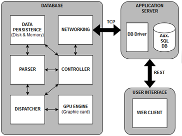DropDBase: In-memory databáza s využitím GPU 3