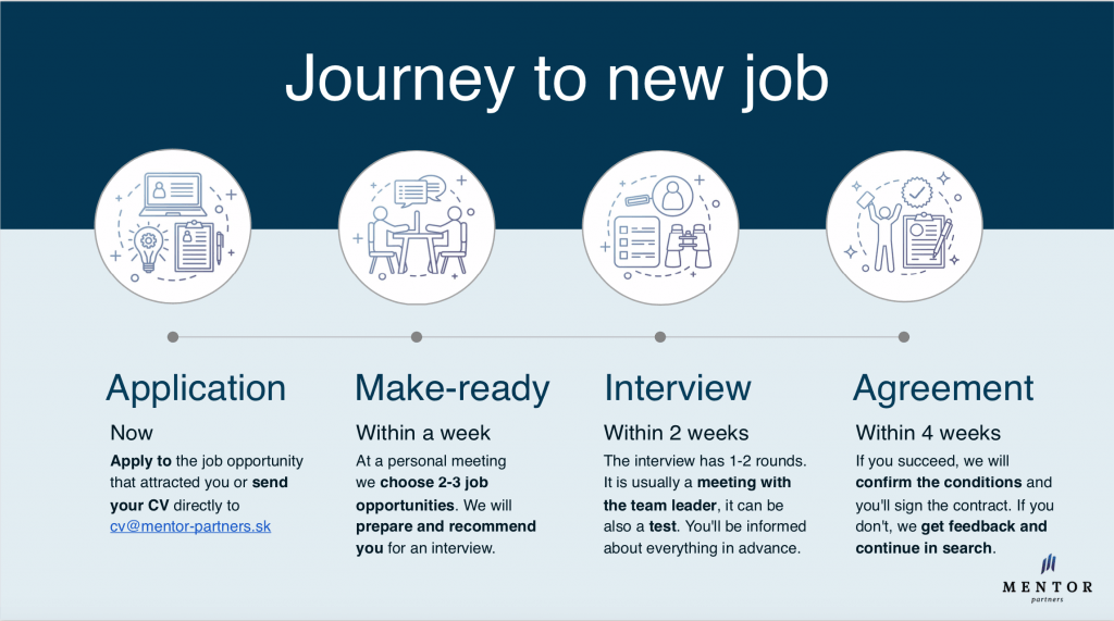 .NET/MS CRM Development Lead 2