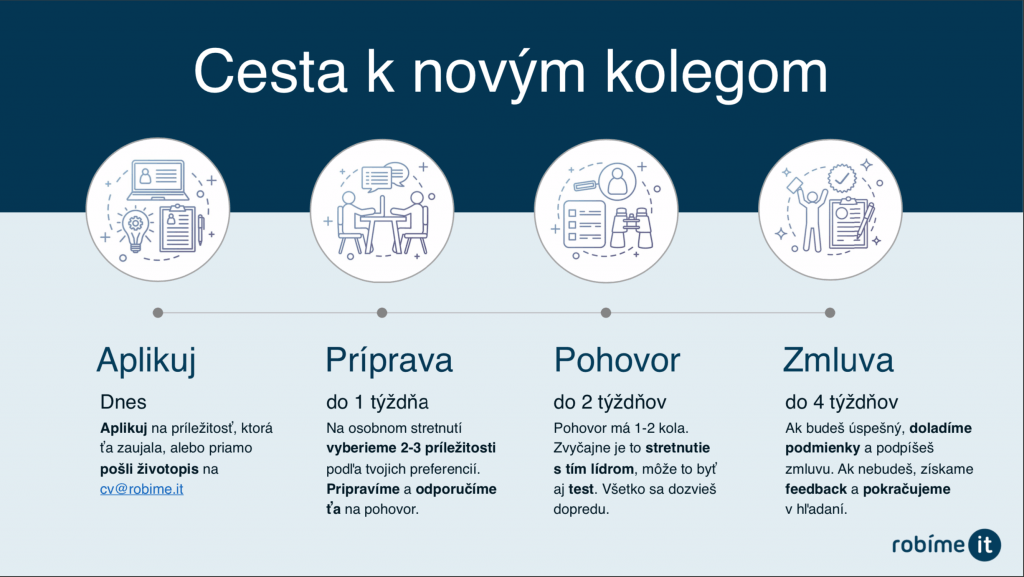 DevOps Engineer / REMOTE 2