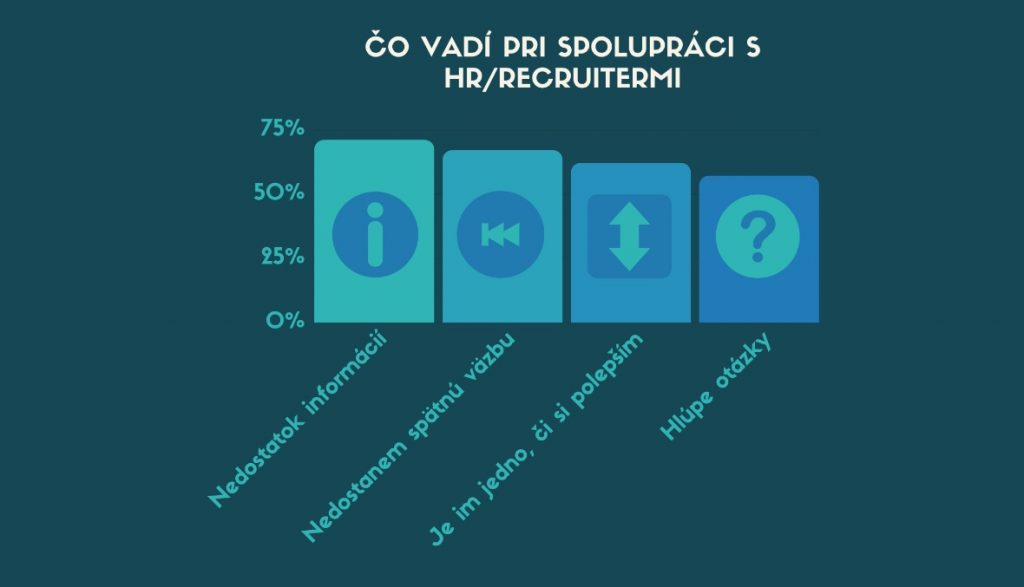 Recruiteri, neklamte! - hovoria slovenskí IT-čkári 12